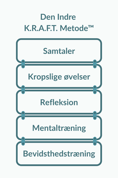 Den Indre K.R.A.F.T. Metode™-2